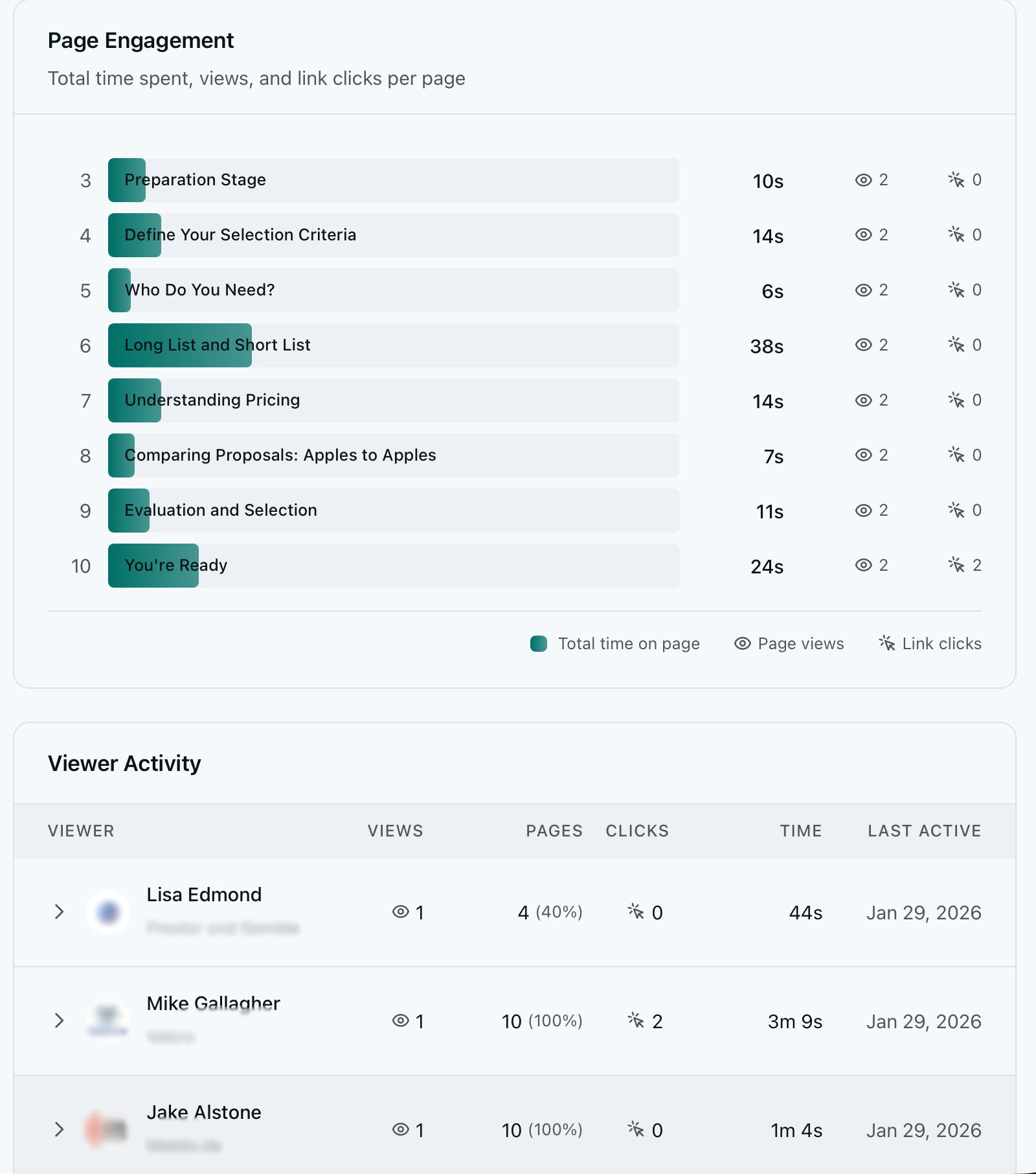 Per-page analytics showing time spent on each slide with engagement bars